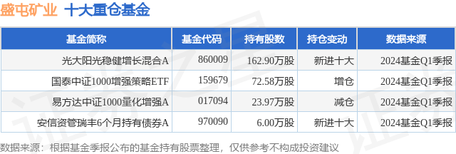 5月20日盛屯矿业跌10.04%,光大阳光稳健增长混合a基金重仓该股