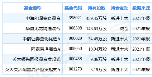 华盛锂电股价连续4天下跌累计跌幅1147%中海基金旗下1只基金持7419万股浮亏损失104087万元华体会- 华体会体育官网- 华体会体育APP下载