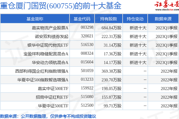 厦门国贸股票图片