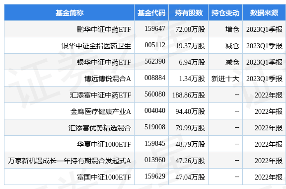 广誉远(600771)2022年年报简析:增收不增利,债务压力大_股票频道_证券