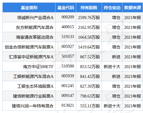 stk_fundhold_sh600884_20211231_1650357031.jpg
