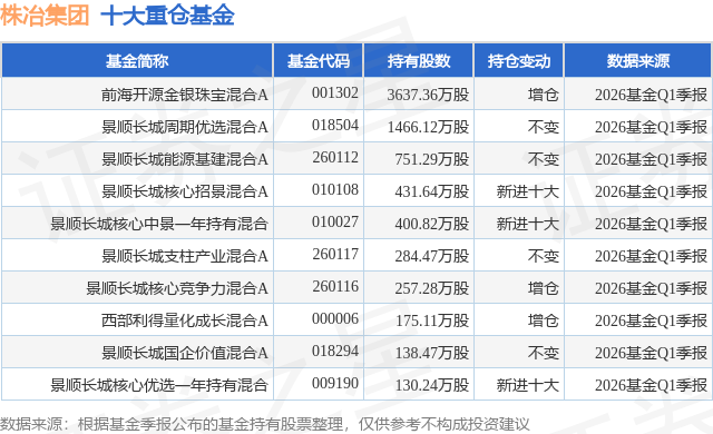 6月12日株冶集团涨10.00%，前海开源金银珠宝混合A基金重仓该股