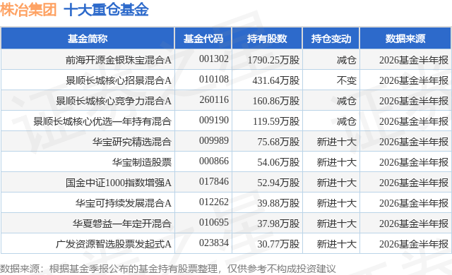 7月24日株冶集团跌5.50%，前海开源金银珠宝混合A基金重仓该股