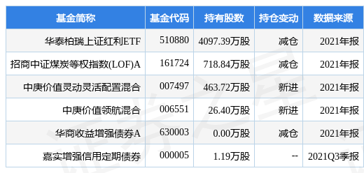爱体育- 爱体育官方网站- 爱体育APP下载300红利低波ETF嘉实