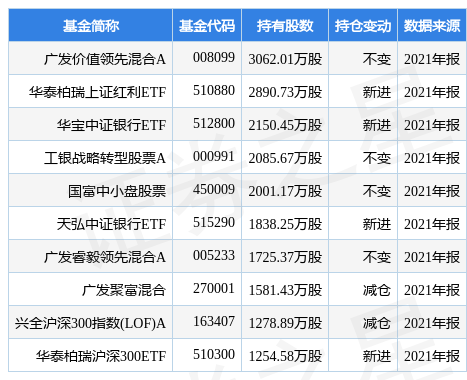凤凰体育- 凤凰体育直播- 凤凰体育APP新老产品齐上阵 公募基金抢抓建仓机遇