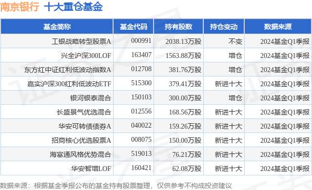 5月21日南京银行连续2日创60日新高,工银战略转型股票a基金重仓该股