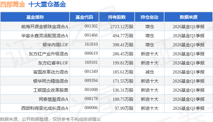 stk_fundhold_sh601069_20260331_1777587529_5.png