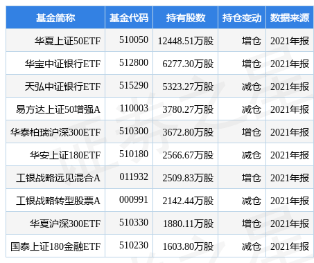 stk_fundhold_sh601166_20211231_1647417757.jpg