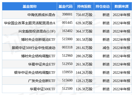 星空体育- 星空体育官方网站- 星空体育APP下载中海优质成长混合基金最新净值涨幅达239％