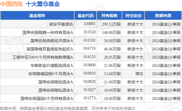5月15日中国西电跌8.50%,诺安平衡基金重仓该股_股票频道_证券之星