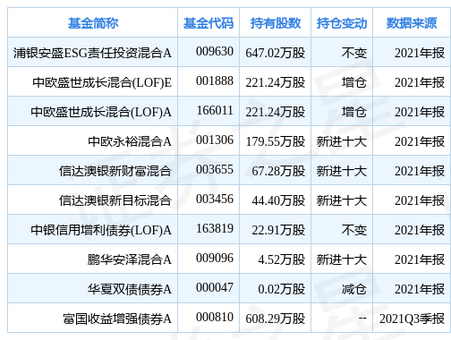 天治核心成长混合(LOF)球速体育- 球速体育官方网站- 球速体育APP下载- 助力世界杯