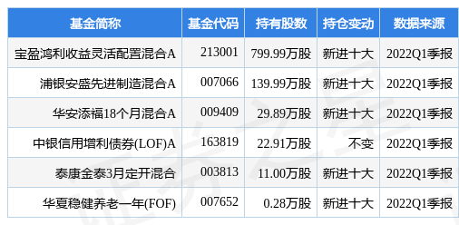 爱体育- 爱体育官方网站- 爱体育APP下载以下关于公司型基金的表述正确的是()。A基金是独立的法人机构B主要依据基金合同运营基金C投资者享有直接管理基金的权利D相比于契约型基金公司型基金投资者的权利