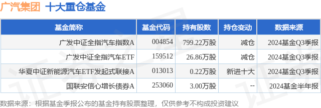 广汽集团股票图片