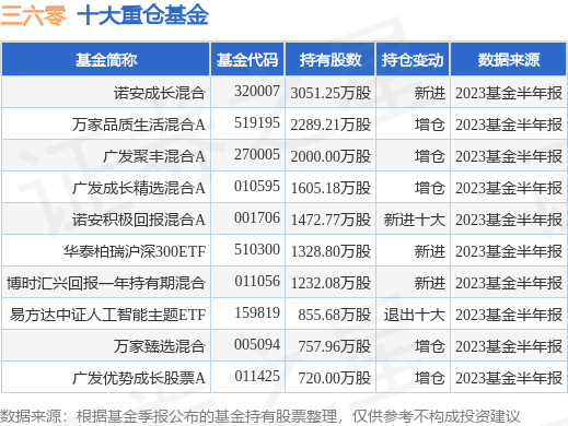 韦德体育- 韦德体育官方网站- 韦德体育APP易方达国防军工混合A