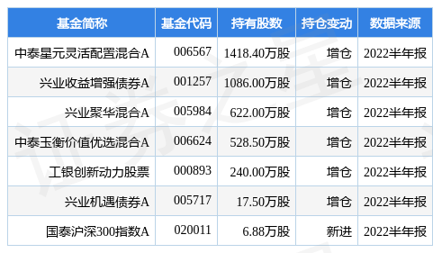 上海医药最新公告:b013注射剂获得ii/iii期临床试验批准通知书