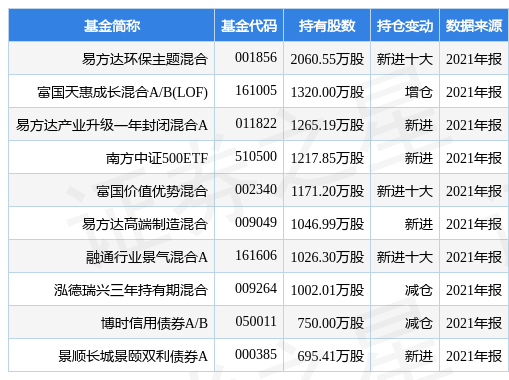 stk_fundhold_sh601636_20211231_1649332822.jpg