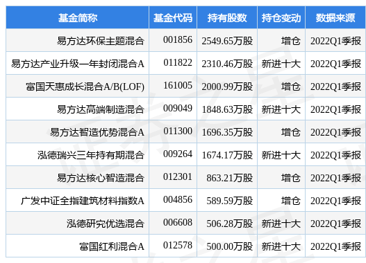 stk_fundhold_sh601636_20220331_1655718022.jpg