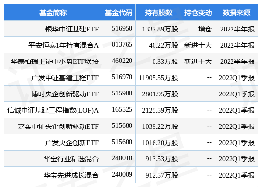 stk_fundhold_sh601669_20220630_1659696618.jpg