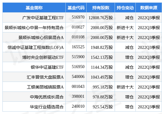 中国电半岛·体育BDSPORTS建最新公告：拟组建项目公司(图1)