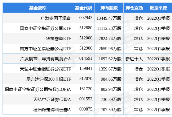 华夏大盘精选188金宝博- 金宝博官方网站- 金宝博APP下载混合A(000012OF)基金净值-估值-行情走势-手机东方财富 财经门户提供专业的财经、股票、基金资讯及数据