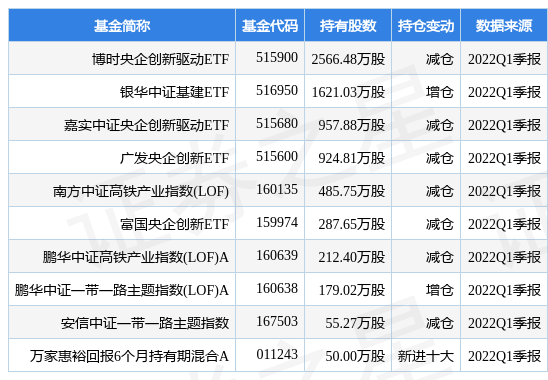 中国中车最新公告:2-5月合计签订229.4亿元合同_股票频道_证券之星