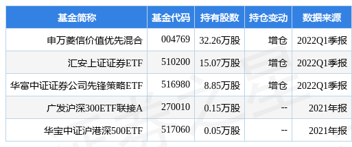 基金公司固定收益类基金中长期业绩榜单公布！半岛体育- 半岛体育官方网站- 半岛体育APP下载附前50强排名