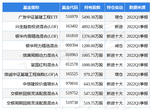 星空体育- 星空体育官方网站- 星空体育APP下载宁德时代股价连续4天上涨累计涨幅1052%兴证全球基金旗下23只基金合计持158872万股浮盈赚取652亿元