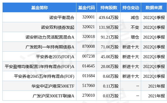 创业半岛体育- 半岛体育官方网站- 半岛体育APP下载板增强LOF (163209)： 诺安基金管理有限公司关于旗下部分基金增加微众银行为销售机构并开通定投、转换业务及参加基金费率优惠活动