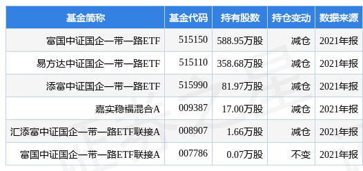 stk_fundhold_sh601866_20211231_1647593416.jpg