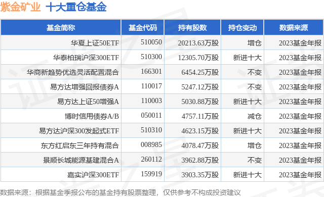 50etf基金怎么开户（50etf基金怎么交易
当天可以卖出吗）《50etf基金怎么买卖当天可以卖出吗》