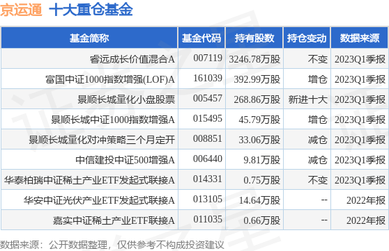 7月17日京运通跌7.64%,睿远成长价值a基金重仓该股_股票频道_证券之星