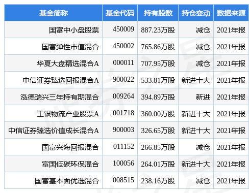 stk_fundhold_sh601966_20211231_1648625812.jpg