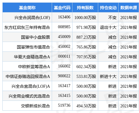 stk_fundhold_sh601966_20211231_1650353475.jpg