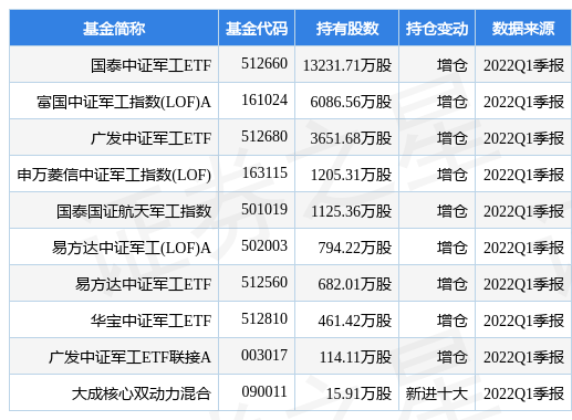 多宝体育- 多宝体育官方网站- 多宝体育APP下载世华科技股价跌502%工银瑞信基金旗下1只基金重仓持有1334万股浮亏损失2828万元