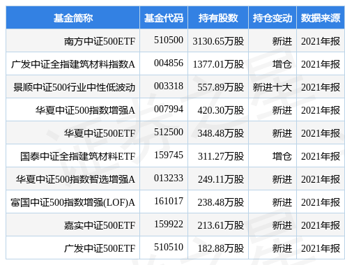 球速体育- 球速体育官方网站- 球速体育APP下载- 助力世界杯有色金属ETF南方