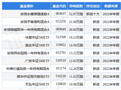 【机构调研记录】德邦基金调研星空体育- 星空体育官方网站- 星空体育APP下载优优绿能