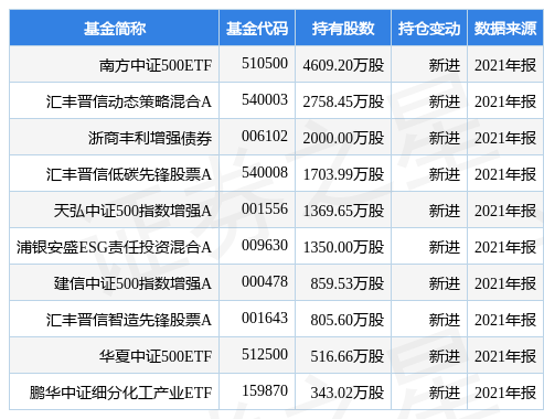 stk_fundhold_sh603077_20211231_1650272418.jpg