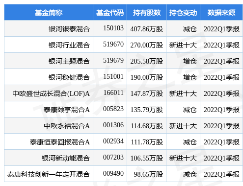 银河银泰混合：2024年第四季度利润-129551万元 净值增长星空体育- 星空体育官方网站- 星空体育APP下载率-134%