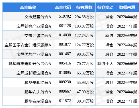 星空体育- 星空体育官方网站- 星空体育APP下载【ETF动向】8月25日大成深证成长40ETF基金涨345%份额增加300万份