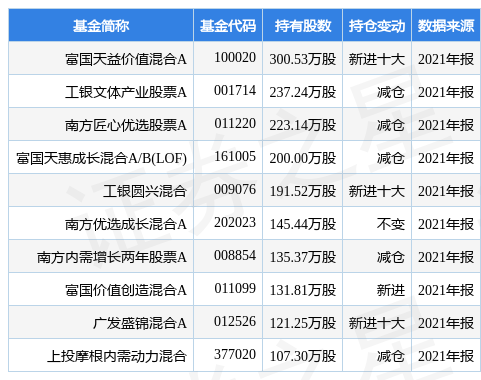 多宝体育- 多宝体育官方网站- 多宝体育APP下载公募基金行业践行中国特色金融文化的三维路径研究：行业引领、公司落地与投资者协同
