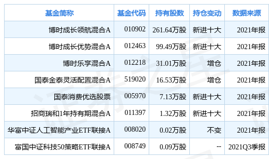 科技股肴杂

基金（科技肴杂

基金排行前十名基金）《科技类基金排行前十名基金》