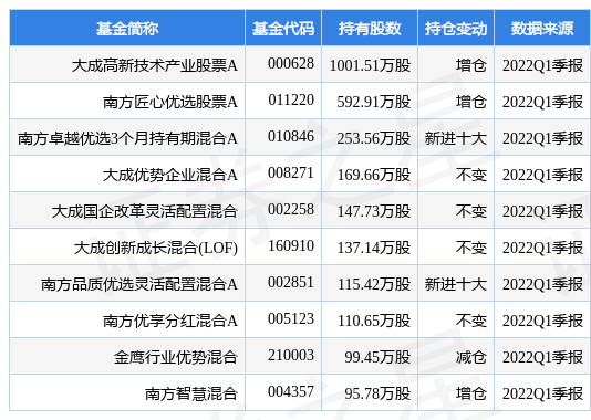 大成核心双动力混合A半岛体育- 半岛体育官方网站- 半岛体育APP下载
