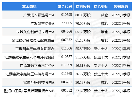 stk_fundhold_sh603290_20220331_1651051841.jpg