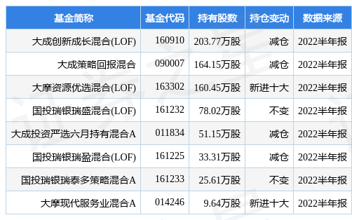 2025年金融教育宣传周重点关注公华体会- 华体会体育官网- 华体会体育APP下载募基金信息披露