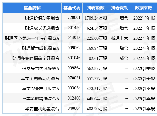 stk_fundhold_sh603363_20220630_1659345019.jpg