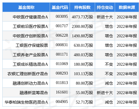 stk_fundhold_sh603456_20220630_1659606026.jpg