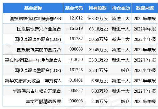 国投瑞银基金管理有限公司关博鱼体育- 博鱼体育官方网站- 博鱼体育APP下载于增加开放式基金代销机构的公告