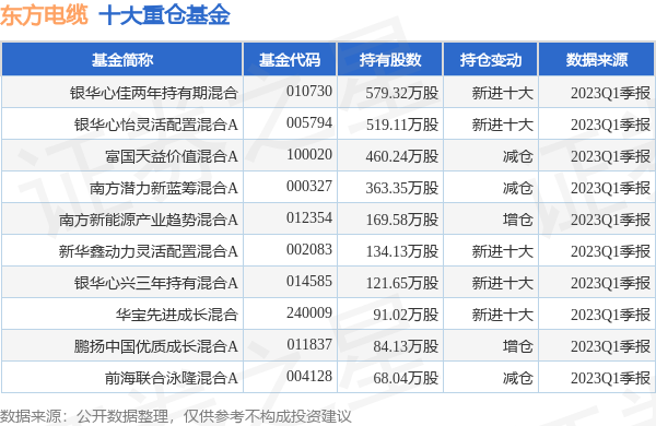 多宝体育- 多宝体育官方网站- 多宝体育APP下载工银互联网加股票