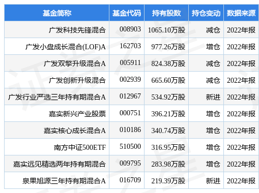 AYX爱游戏- 爱游戏体育官网- 爱游戏APP下载国家自然科学基金项目共享航次开始申请