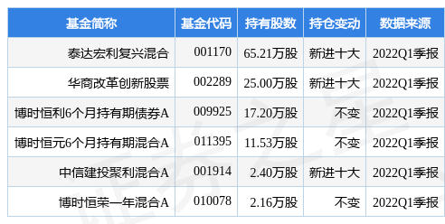 博半岛体育- 半岛体育官方网站- 半岛体育APP下载时基金公司